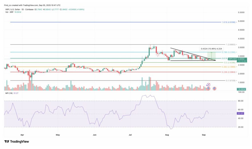 target harga xrp september