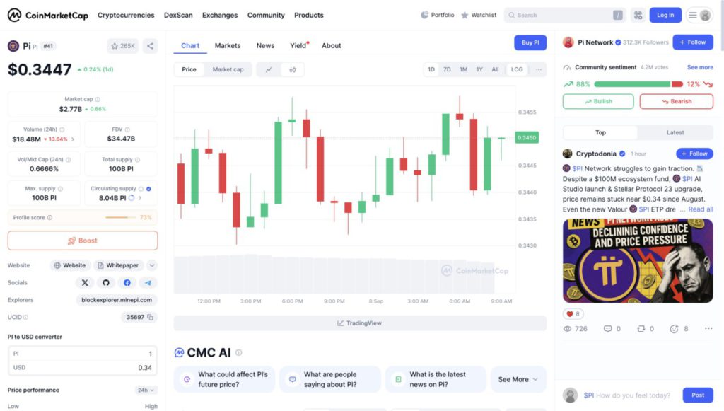 harga 1 pi network di indonesia