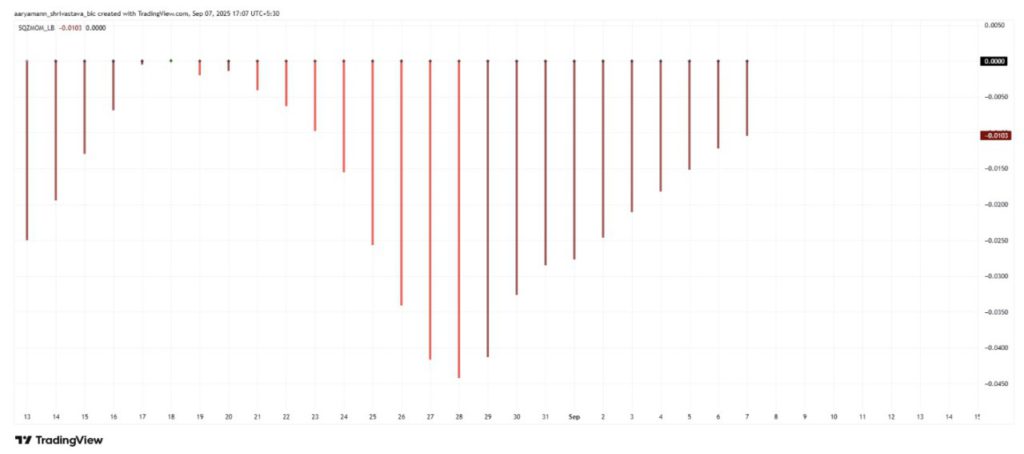 pi squeeze momentum indikator