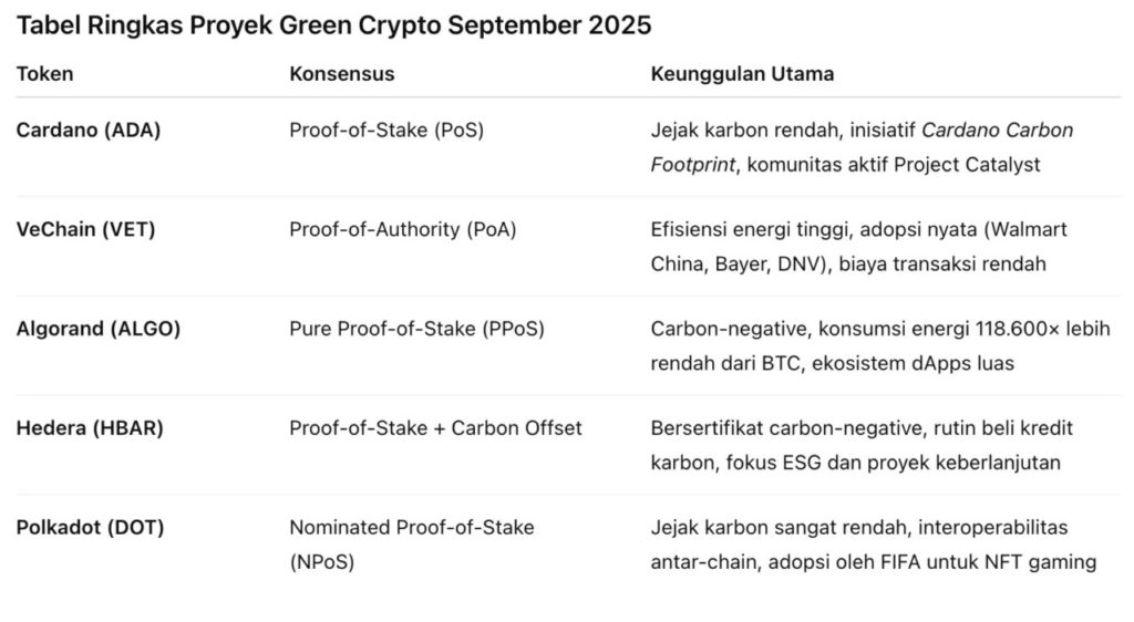 proyek green crypto