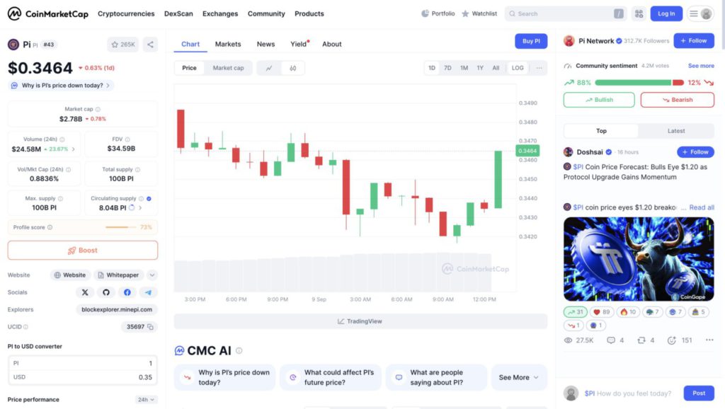 harga 1 pi di indonesia