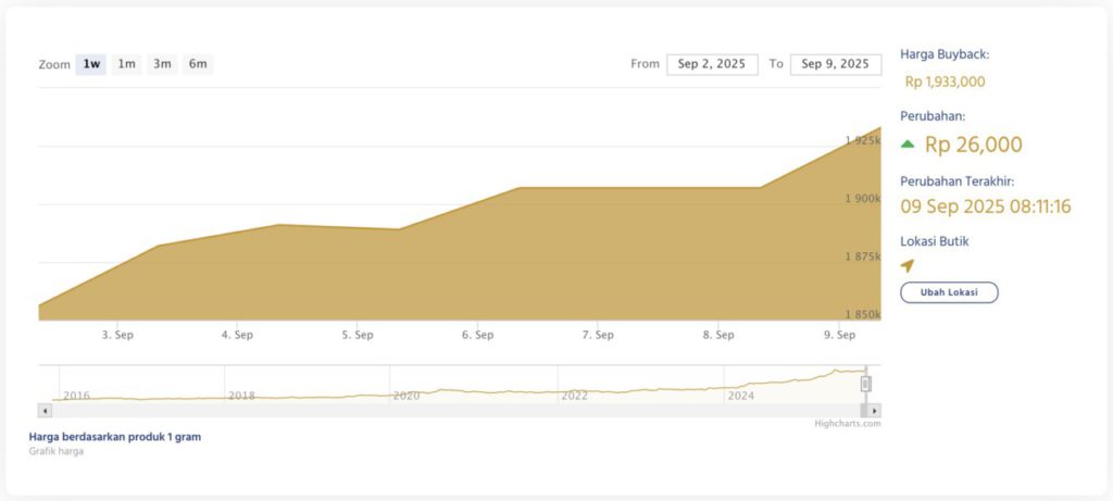 harga jual emas 24 karat di pekanbaru hari ini
