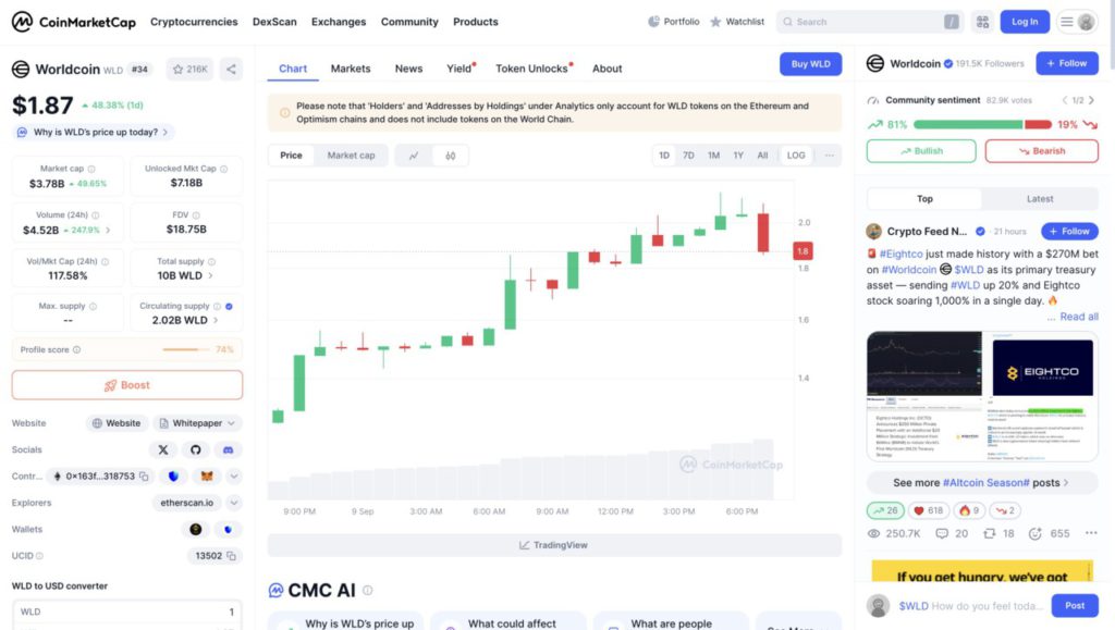 harga wld 9 september