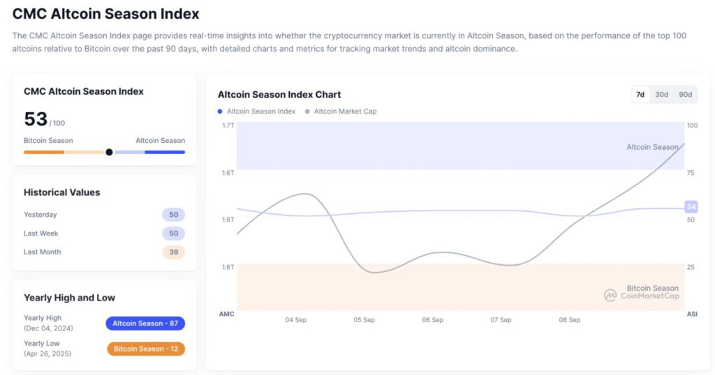 altcoin season index
