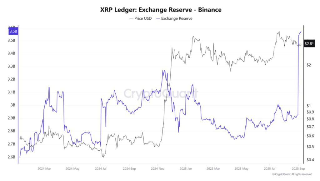 xrp ledger