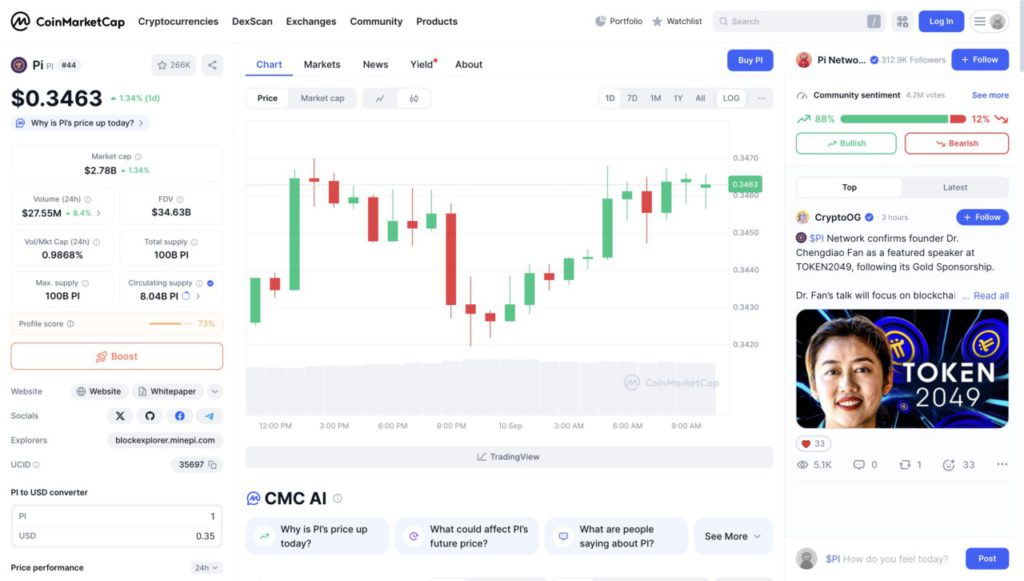 harga 1 pi di indonesia