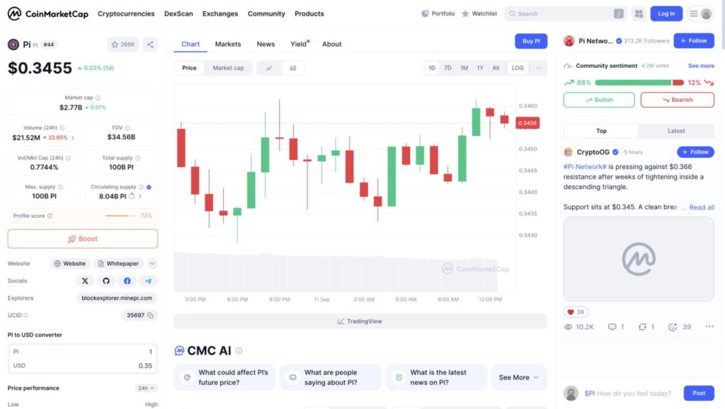 1 pi price in indonesia today