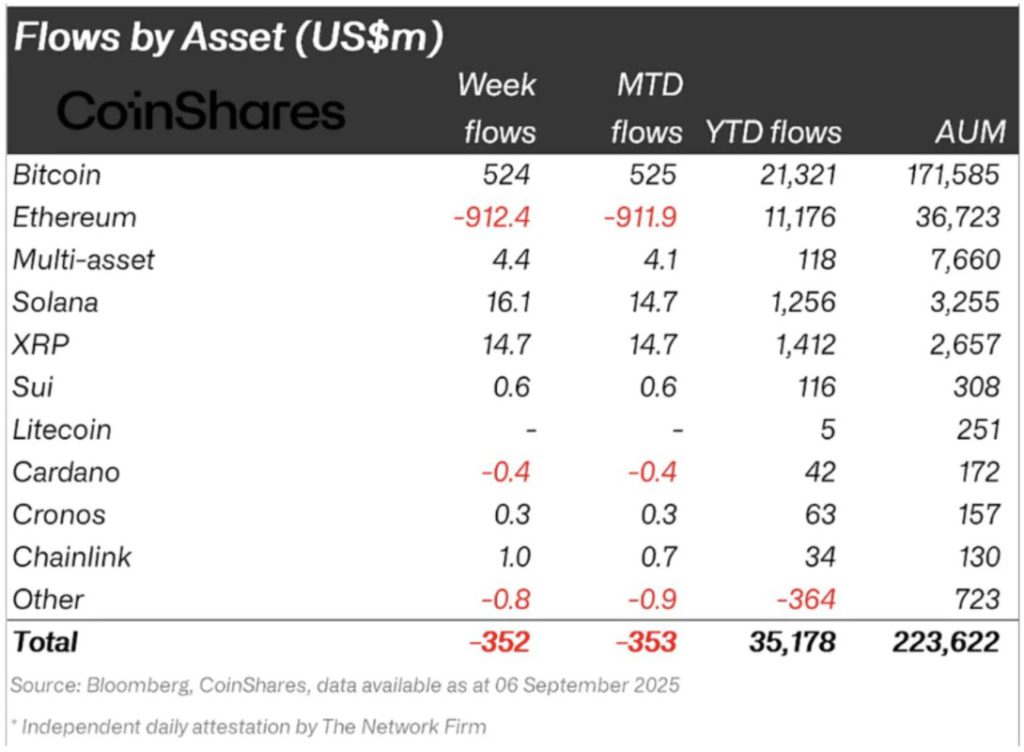 institutional investor interest