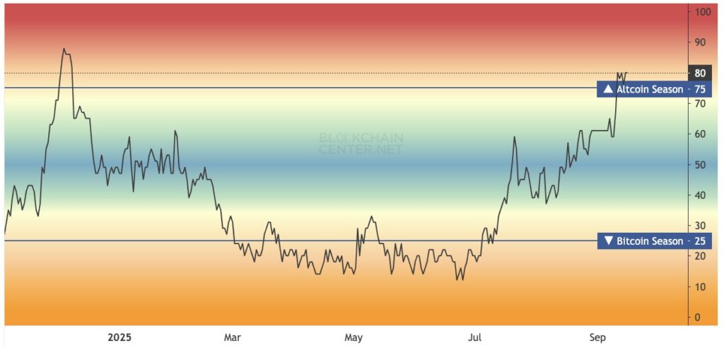 altcoin season index