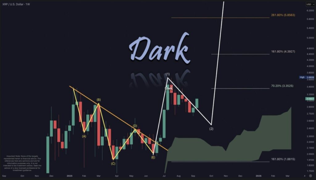 analisa xrp dark defender