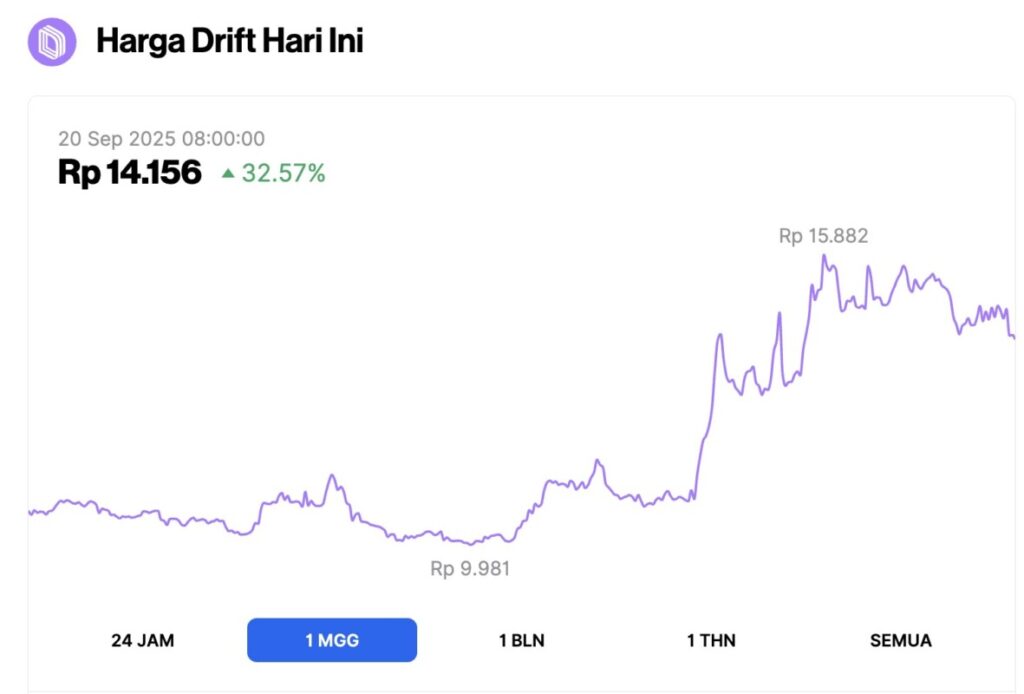 harga drift 1 minggu