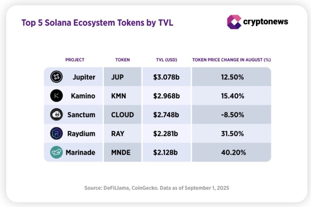 solana ecosystem tvl