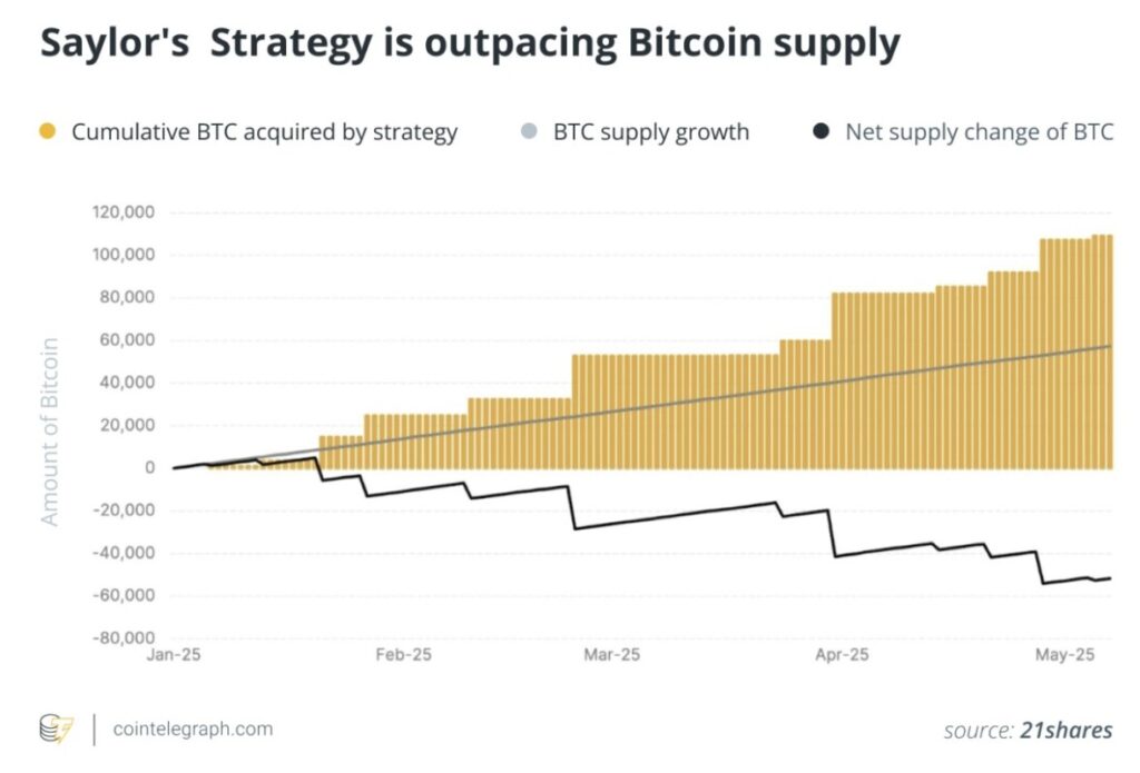 strategy btc