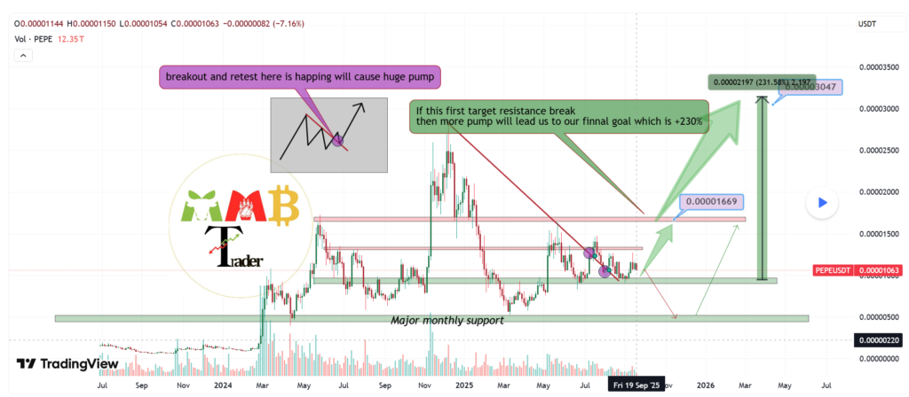 technical analysis on chain pepe