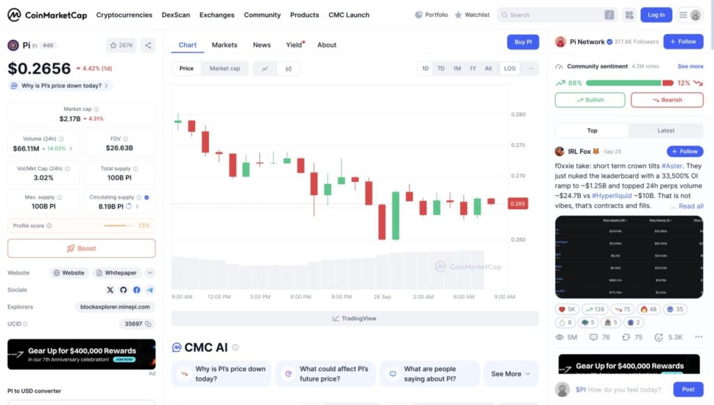 1 pi price in indonesia today