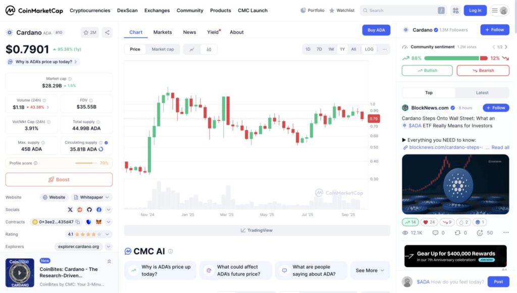 harga cardano 1 tahun