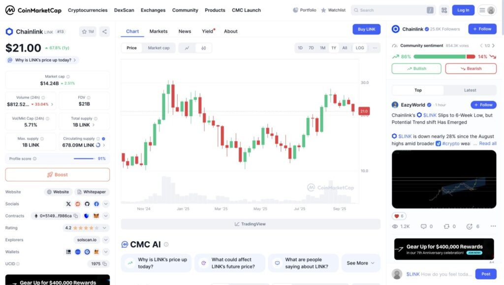 harga chainlink 1 tahun