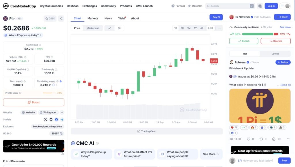 price of 1 pi network