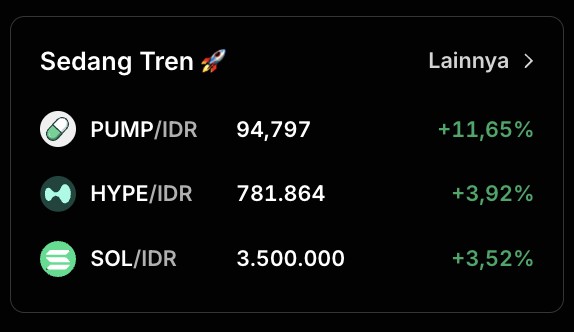 crypto trends in indonesia