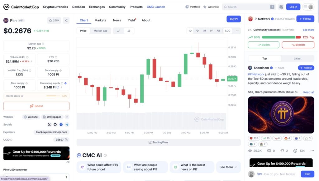 harga 1 pi di indonesia