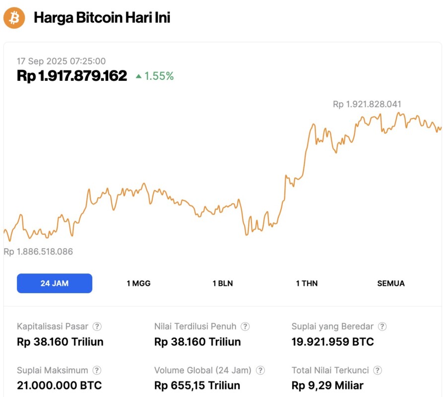 harga bitcoin hari ini