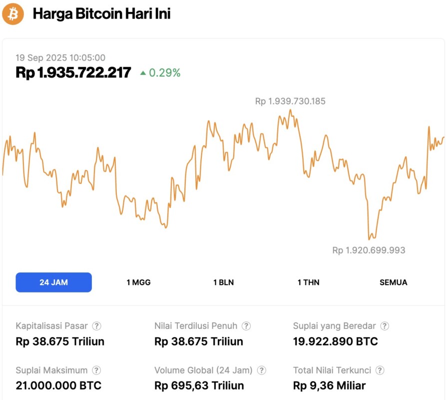 harga bitcoin dalam waktu 24 jam
