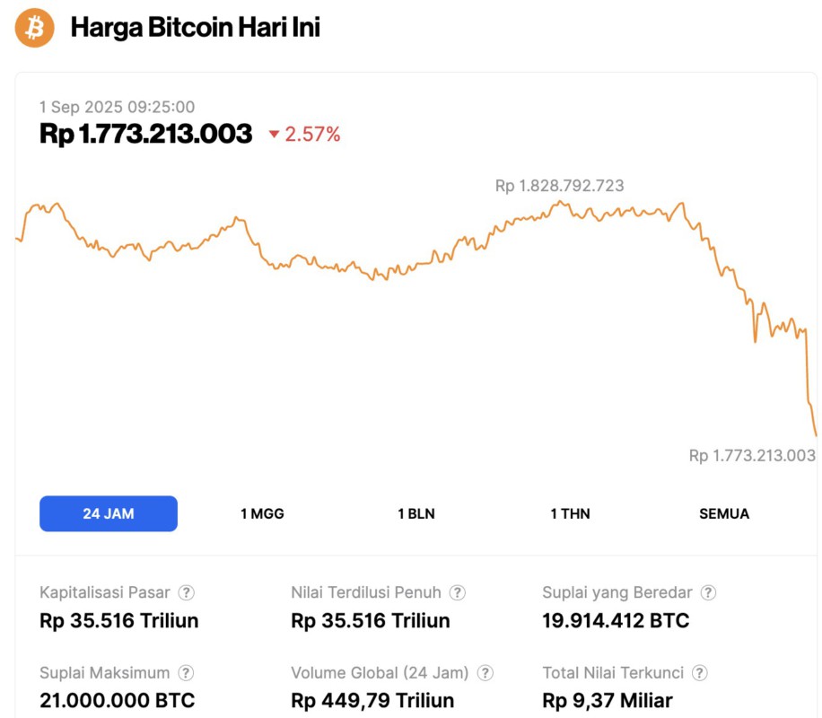 harga bitcoin hari ini 
