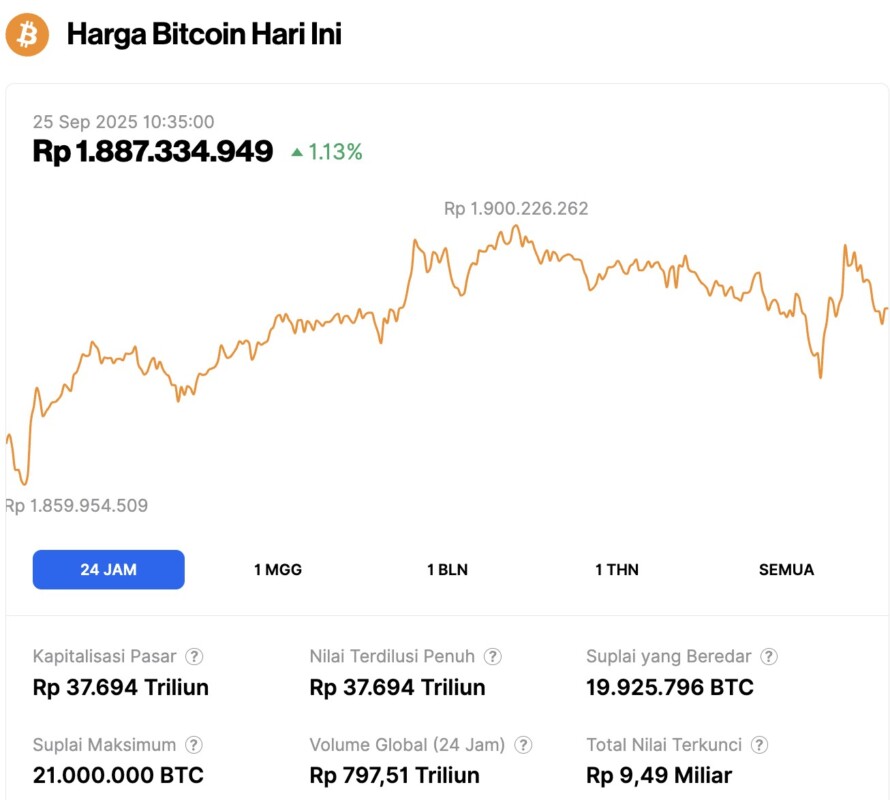 harga bitcoin hari ini