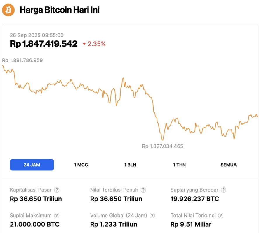 harga bitcoin hari ini