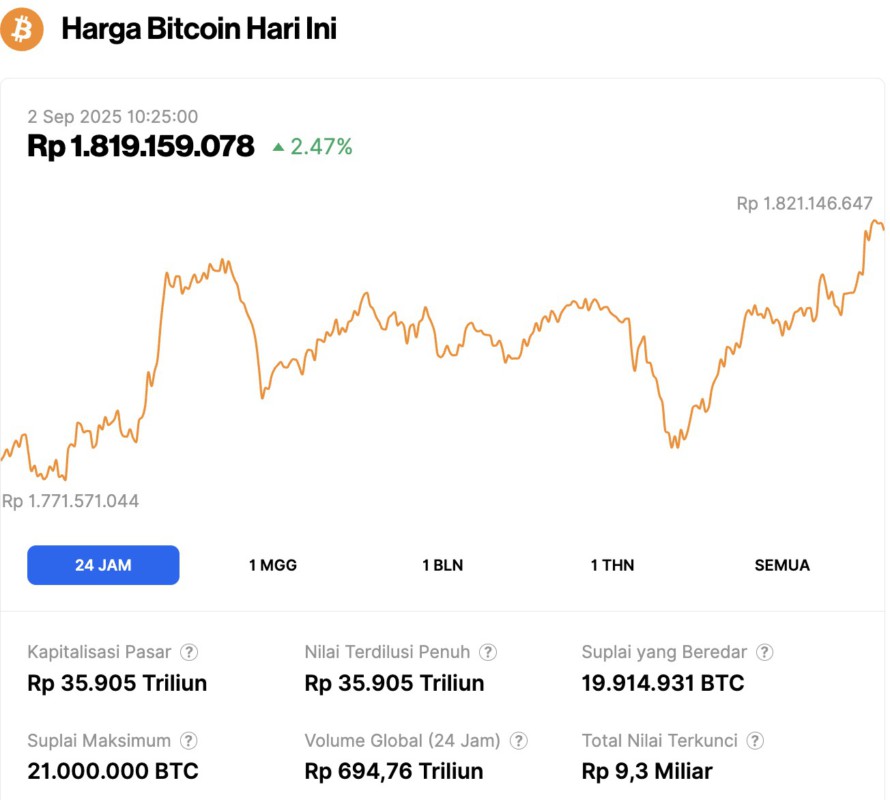harga bitcoin hari ini