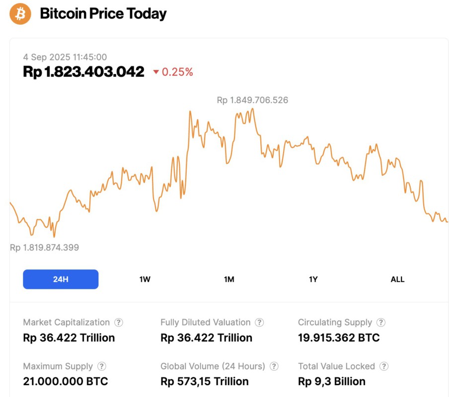 harga bitcoin hari ini