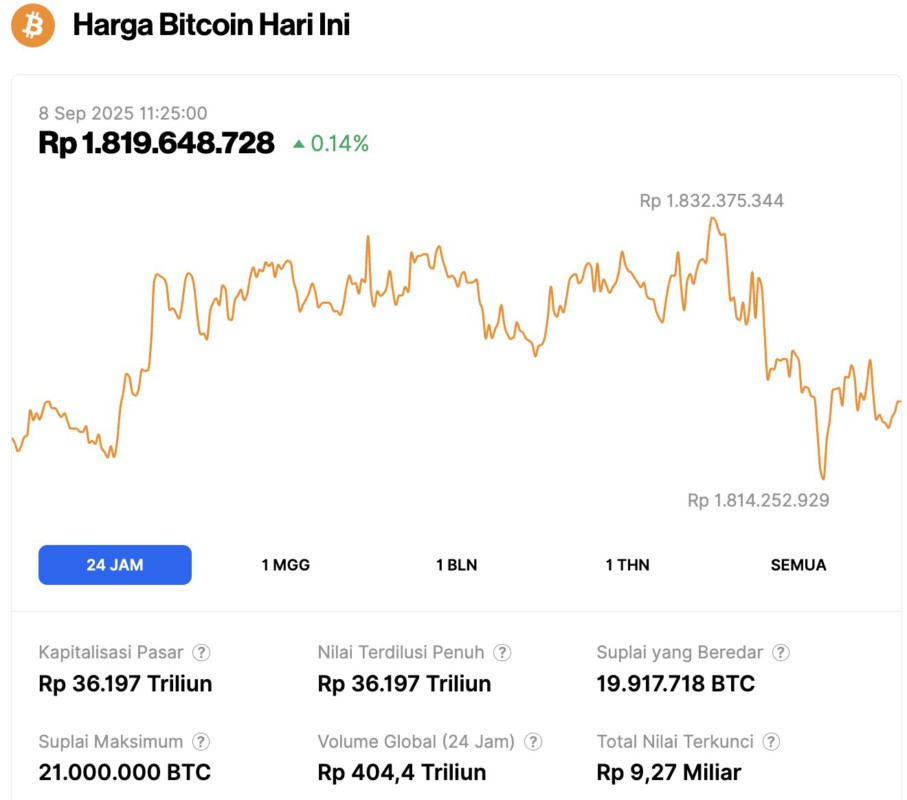harga bitcoin hari ini