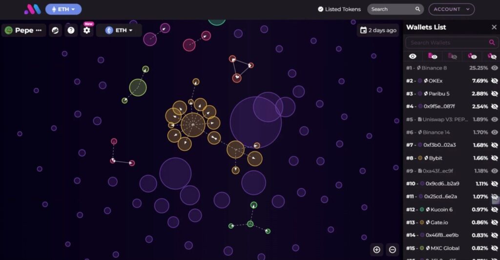 cara baca crypto bubblemaps