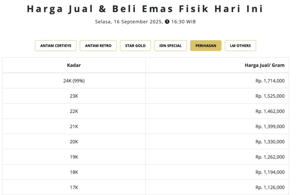 harga emas perhiasan balikpapan hari ini