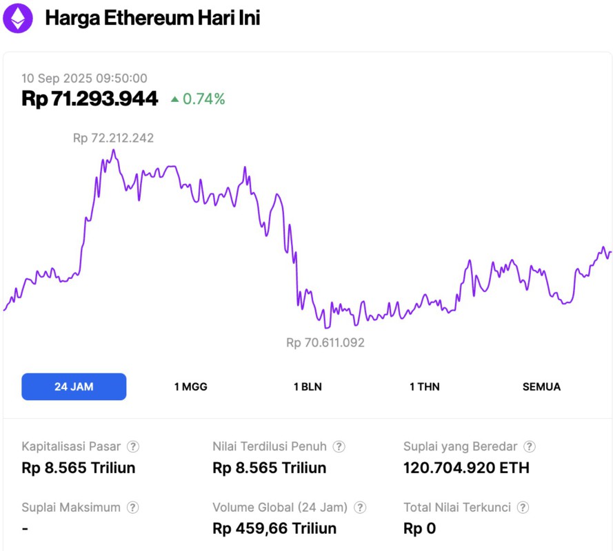harga ethereum naik hari ini