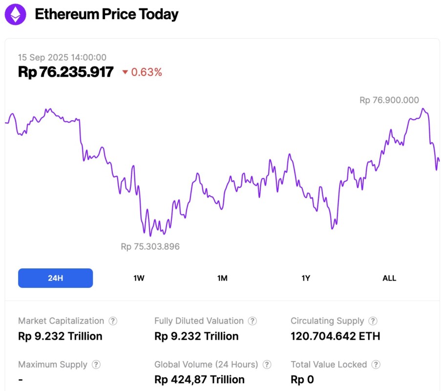 ⚠️CRIPTOVALUTE: Prelevati 21.925 ETH da Kraken per un valore di 102,24 milioni di dollari