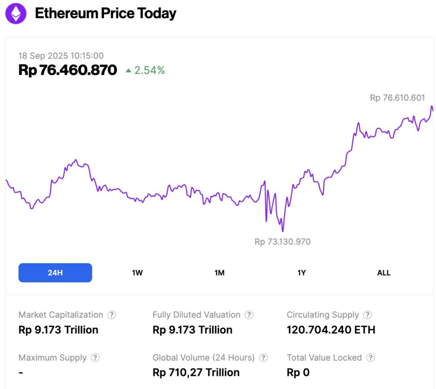 harga ethereum hari ini