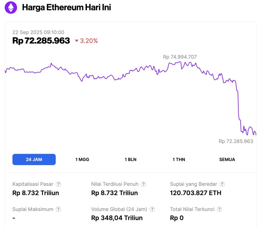 harga ethereum hari ini