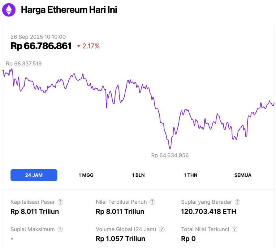 harga ethereum hari ini