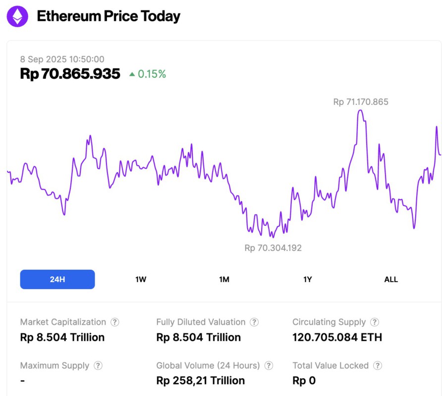 harga ethereum hari ini