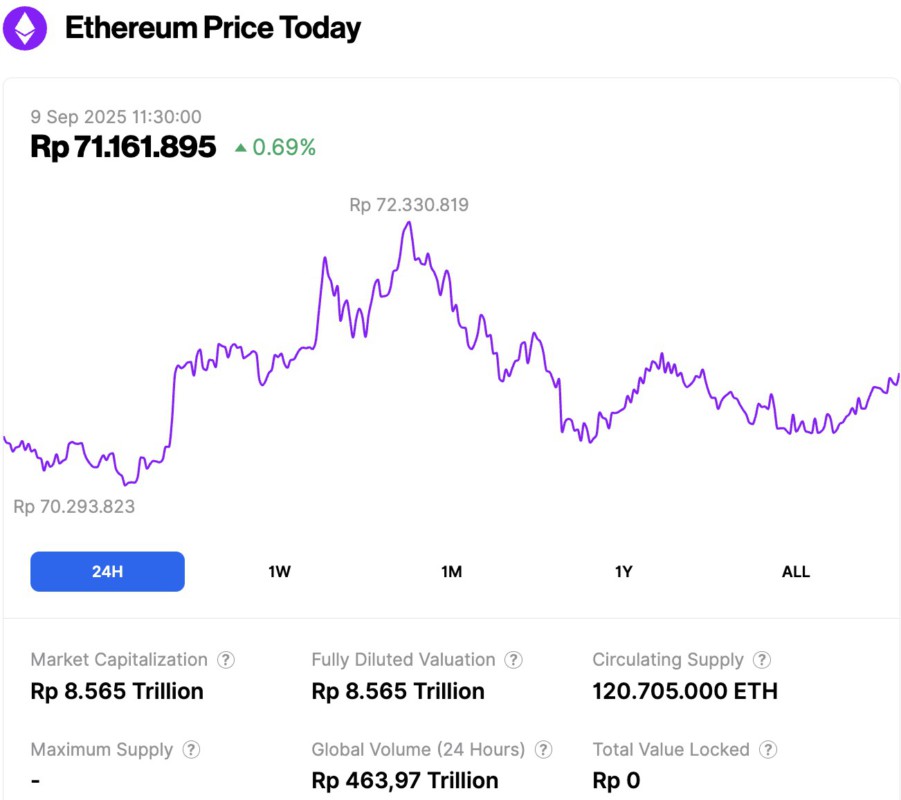 harga ethereum hari ini