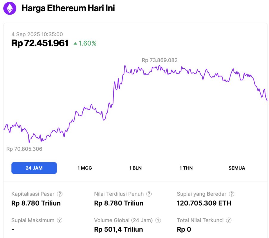 harga ethereum hari ini