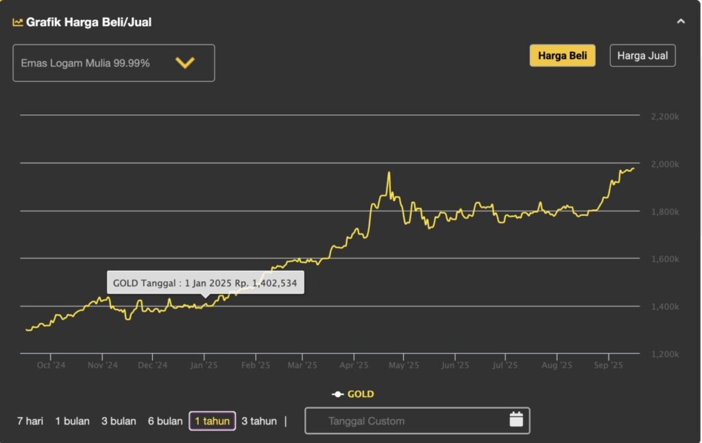harga beli emas 24 karat di samarinda