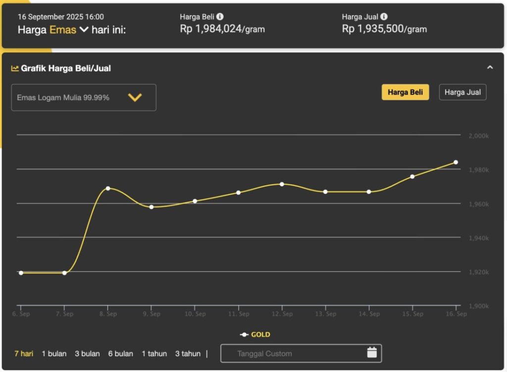 harga emas 24 karat di balikpapan