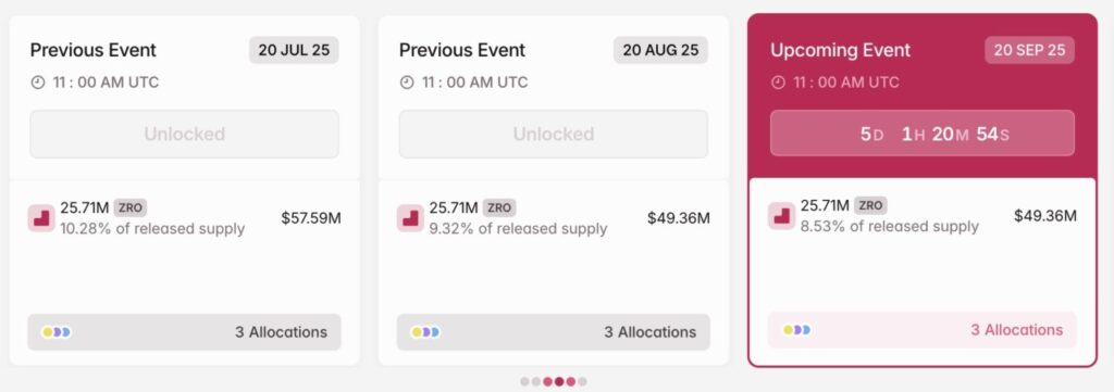 layerzero token unlock