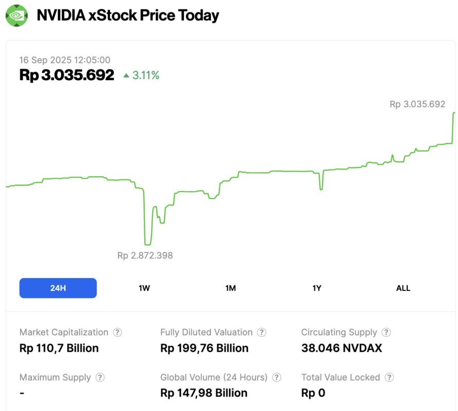 harga saham nvidia hari ini
