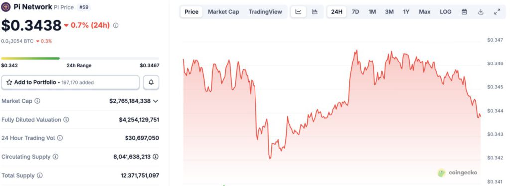 harga pi network hari ini