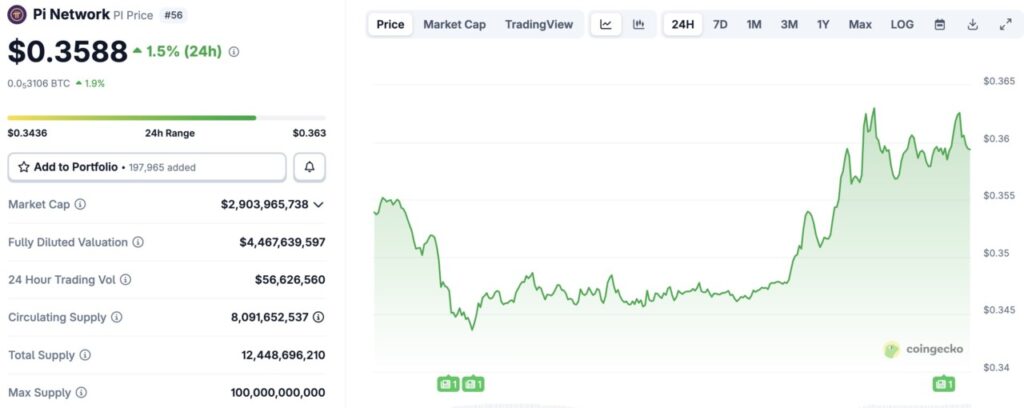 harga pi network hari ini