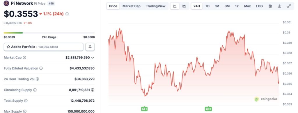 harga pi network hari ini