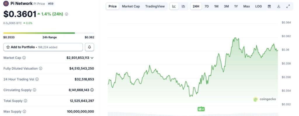 harga pi network hari ini